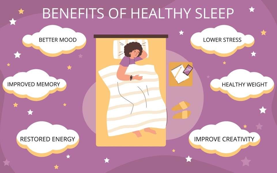Image showing all the benefits of healthy sleep